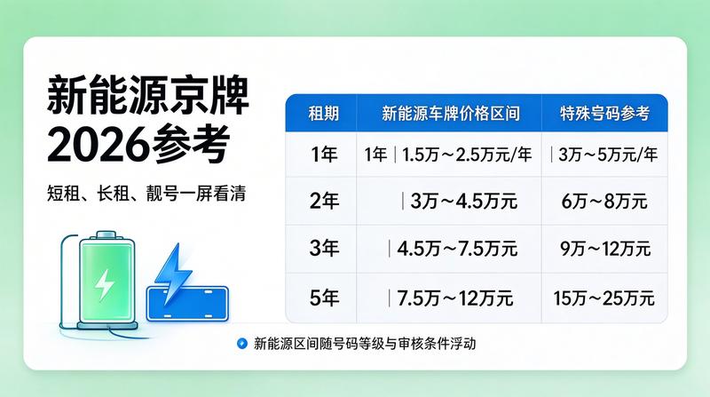 专业团队处理业务